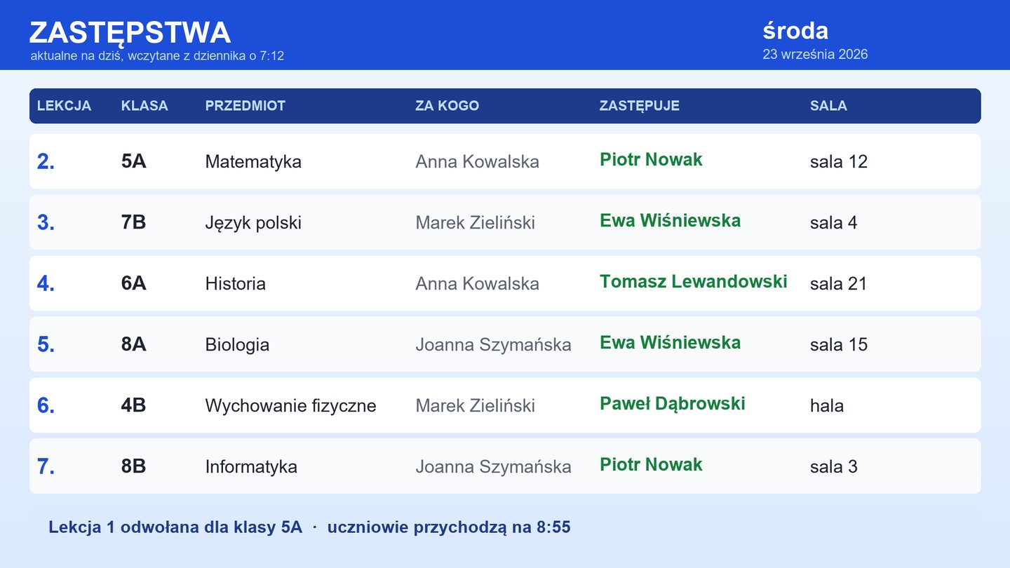Ekran z zastępstwami na dziś